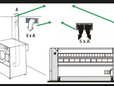 TƯ VẤN THIẾT KẾ CUNG CẤP TRỌN GÓI THIẾT BỊ GIẶT LÀ CÔNG NGHIỆP