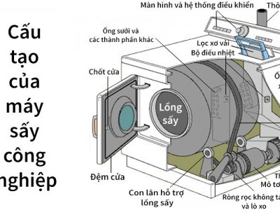 Máy sấy công nghiệp và nguyên lý hoạt động